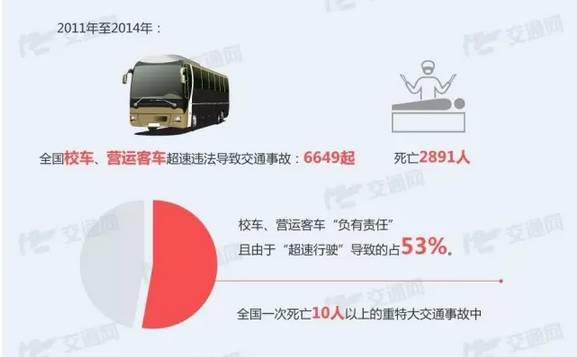 19座校車塞了41人，超載率達116%......危險！