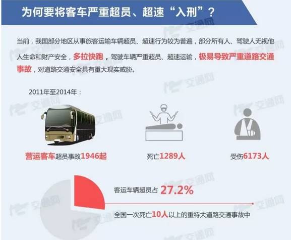 19座校車塞了41人，超載率達116%......危險！