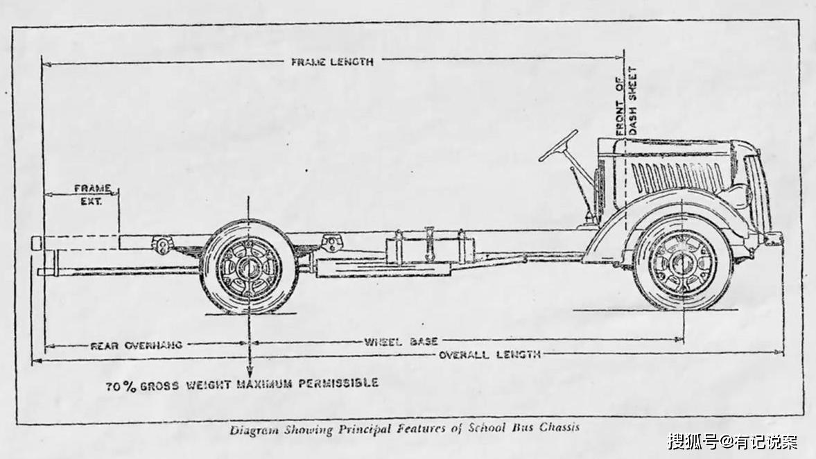 美國校車80年不變樣，無安全帶，卻安全70倍，2020年會變嗎