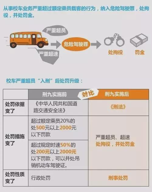 張家界：7座“黑校車”塞進15個娃兒，司機卻被這樣處理了