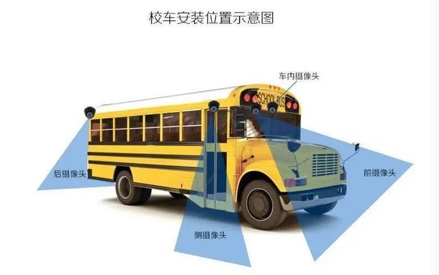 專用校車相比普通客車的結構優勢有哪些