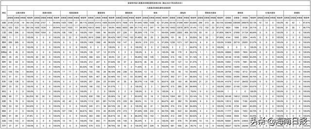 海南5名校車司機及25個企業被曝光！原因是這個……