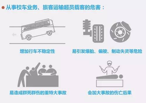 安全豈能兒戲!@家長們:如此“黑校車”敢讓娃坐嗎? 圖片