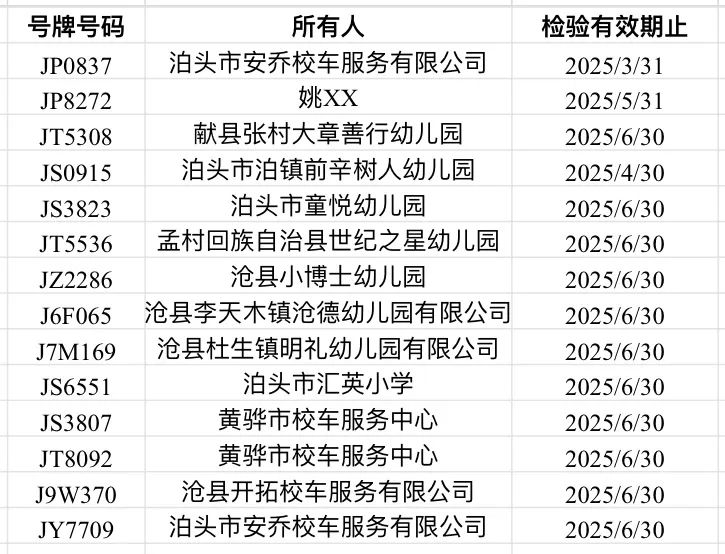 這些校車逾期未檢驗，請盡快辦理車輛檢驗業務！