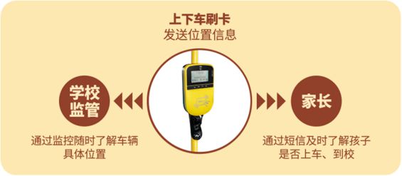 宇通ZK6535DX最小校車 縣鄉幼兒園的優質之選 宇通ZK6535DX最小校車 縣鄉幼兒園的優質之選