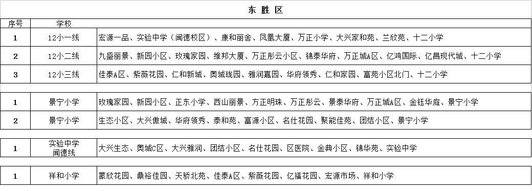 康巴什、東勝、伊旗校車路線圖來了!哪條離你最近? 康巴什、東勝、伊旗校車路線圖來了!哪條離你最近?