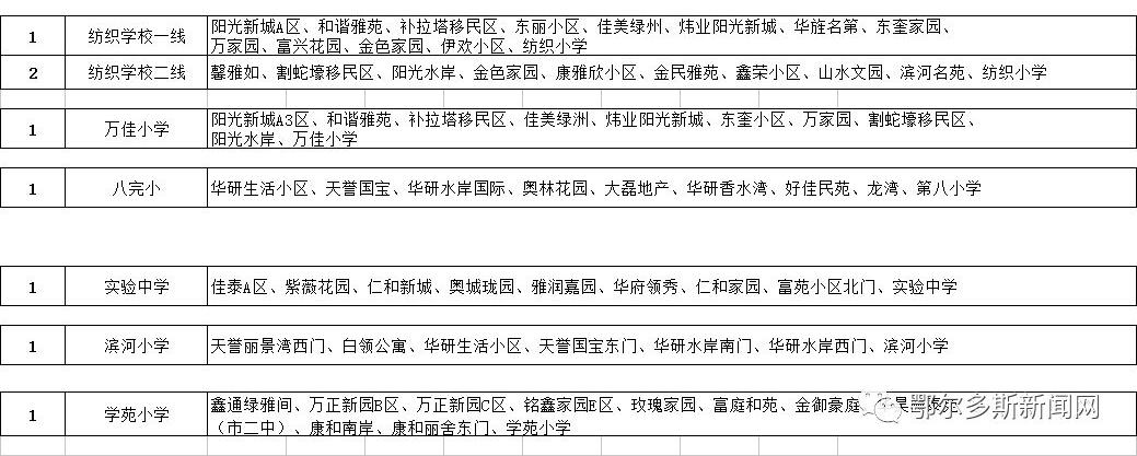 康巴什、東勝、伊旗校車路線圖來了!哪條離你最近? 康巴什、東勝、伊旗校車路線圖來了!哪條離你最近?