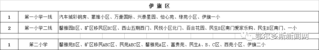 康巴什、東勝、伊旗校車路線圖來了!哪條離你最近? 康巴什、東勝、伊旗校車路線圖來了!哪條離你最近?