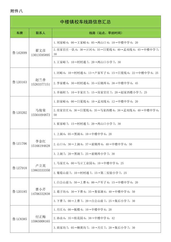 2019年下學(xué)期嵐山區(qū)校車運(yùn)行線路規(guī)劃設(shè)置公布/ 2019年下學(xué)期嵐山區(qū)校車運(yùn)行線路規(guī)劃設(shè)置公布