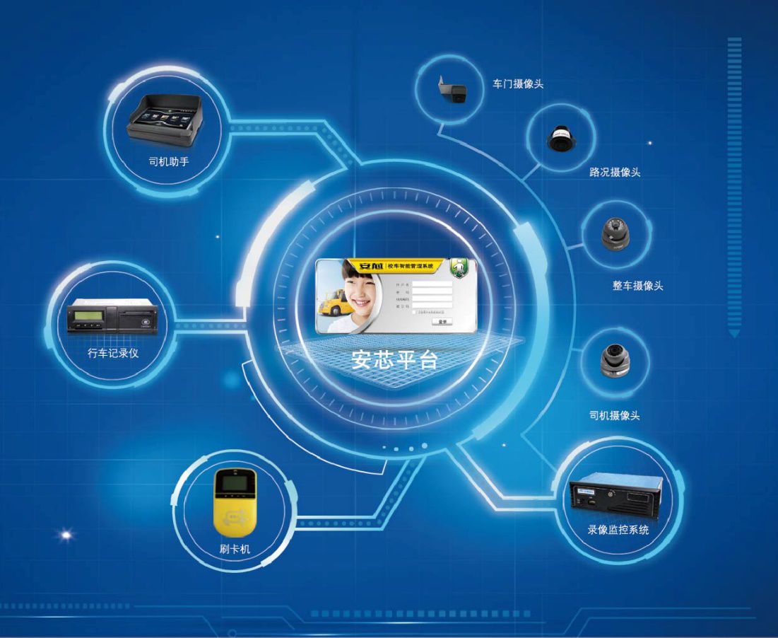 宇通安芯校車智能管理系統(tǒng)