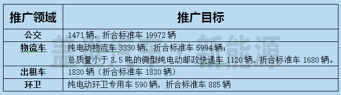 河北將“校車”納入新能源汽車推廣范疇