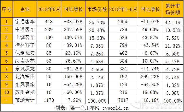 校車市場誰在“堅守”？除開宇通 還有這些企業(yè)…