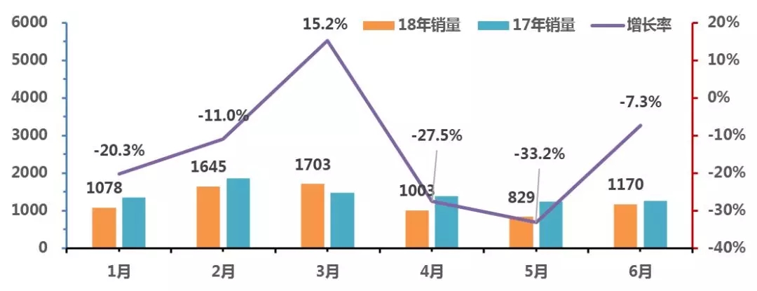 2018年2季度中國校車市場概述
