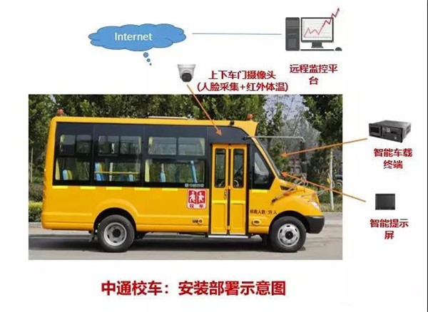 溫度監(jiān)控+空氣凈化殺菌,中通“安全無憂”校車護航學(xué)童出行 溫度監(jiān)控+空氣凈化殺菌,中通“安全無憂”校車護航學(xué)童出行