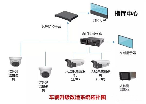 溫度監(jiān)控+空氣凈化殺菌,中通“安全無憂”校車護航學(xué)童出行 溫度監(jiān)控+空氣凈化殺菌,中通“安全無憂”校車護航學(xué)童出行