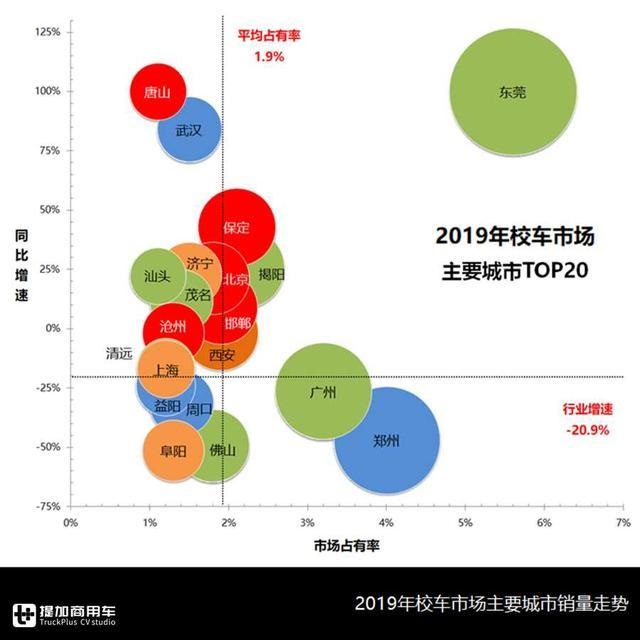 校車總有時令性，企業該如何均衡生產？校車行業分析為您解惑