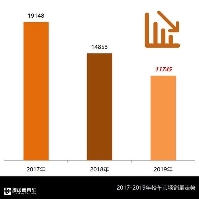 校車總有時令性，企業該如何均衡生產？校車行業分析為您解惑