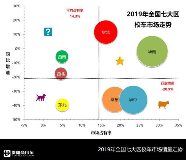 校車總有時令性，企業該如何均衡生產？校車行業分析為您解惑