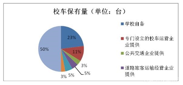 安全管理條例調研報告