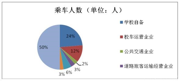 安全管理條例調研報告