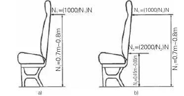 專用校車和非專用校車的區別