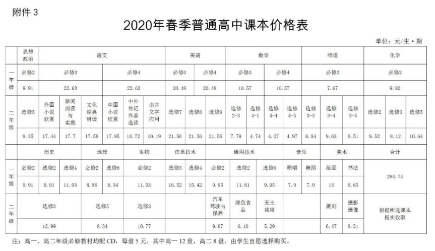 湘潭市2020年春季中小學(幼兒園)收費標準公布! 湘潭市2020年春季中小學(幼兒園)收費標準公布!