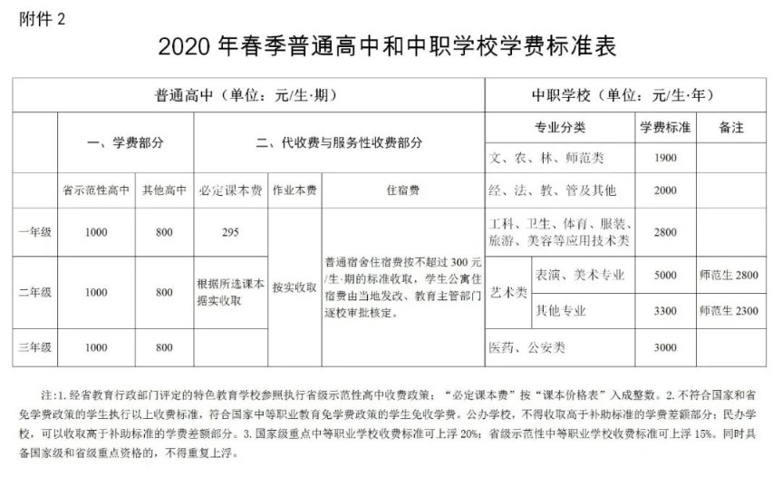 湘潭市2020年春季中小學(幼兒園)收費標準公布! 湘潭市2020年春季中小學(幼兒園)收費標準公布!