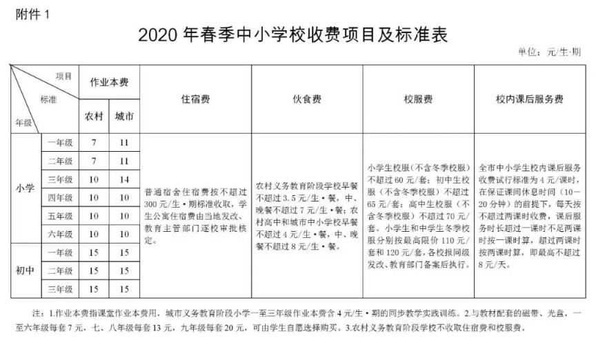湘潭市2020年春季中小學(幼兒園)收費標準公布! 湘潭市2020年春季中小學(幼兒園)收費標準公布!