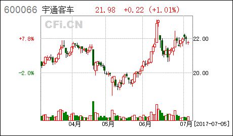 宇通客車(600066)事項(xiàng)點(diǎn)評(píng)：6月銷量創(chuàng)年內(nèi)新高 校車近期有望放量